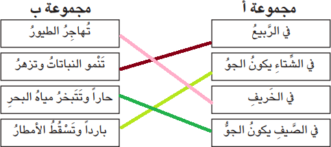 أصل بخط بين مجموعة (أ) ومجموعة (ب)